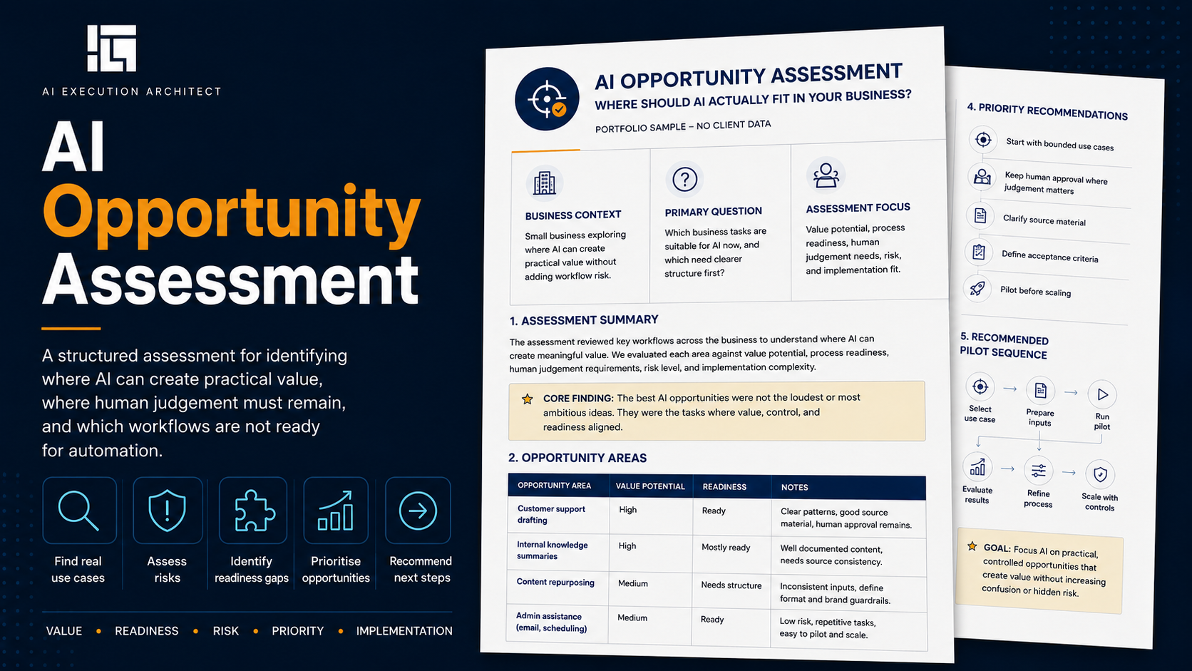 AI Opportunity Assessment — Where Should AI Actually Fit in Your Business? Portfolio sample document showing assessment framework, opportunity map, and prioritisation logic.